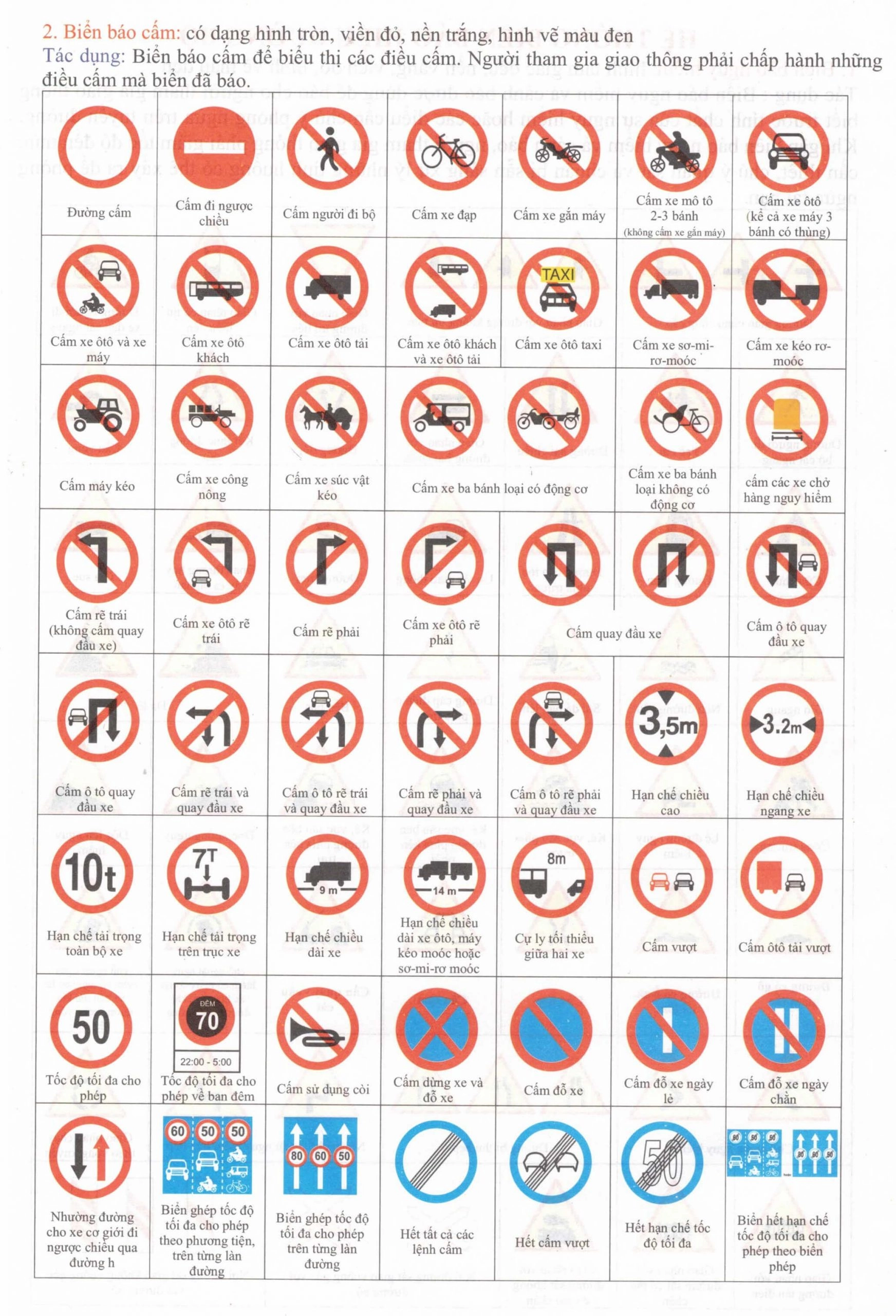 biển báo cấm biển báo cấm