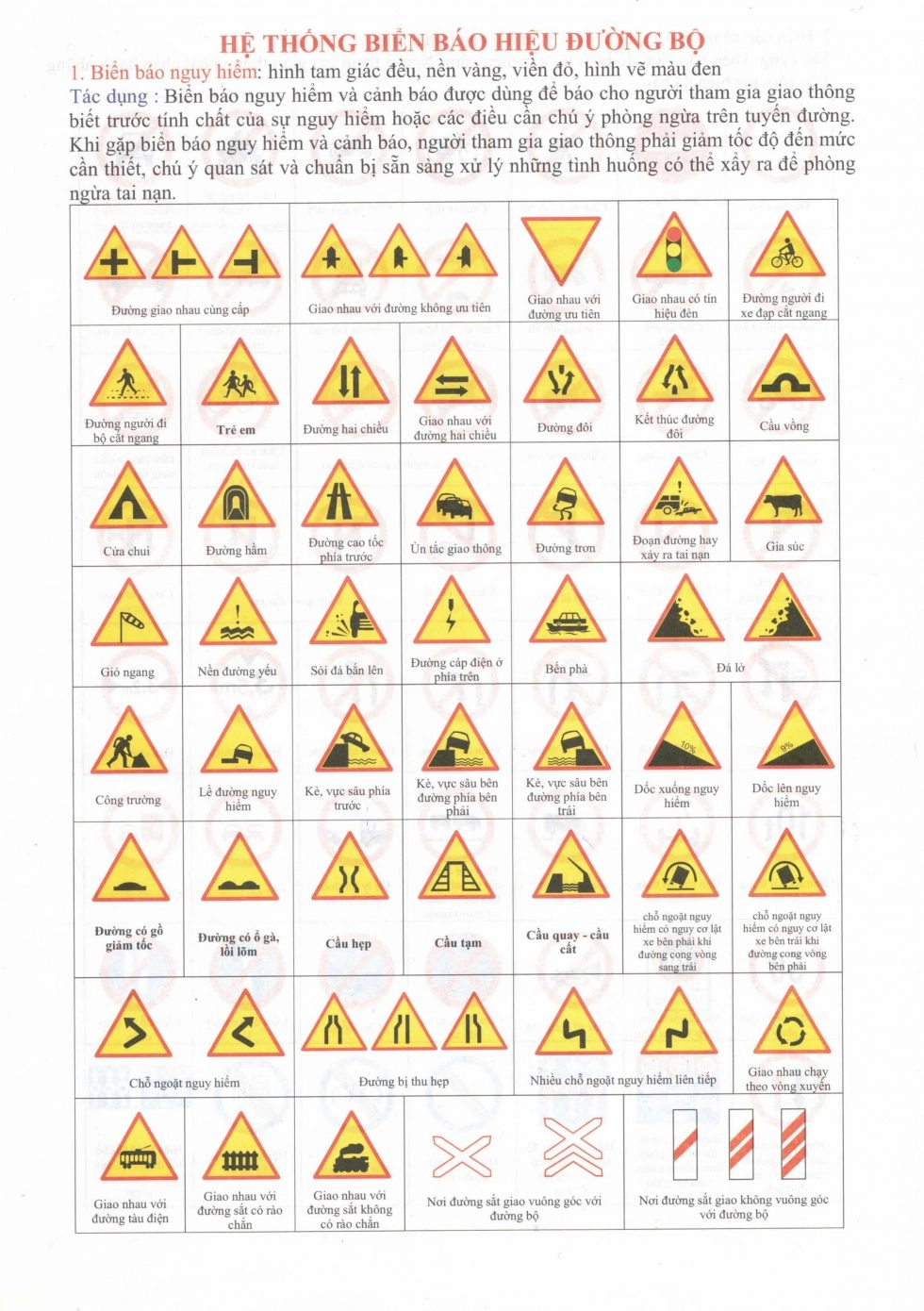 biển báo nguy hiểm biển báo nguy hiểm