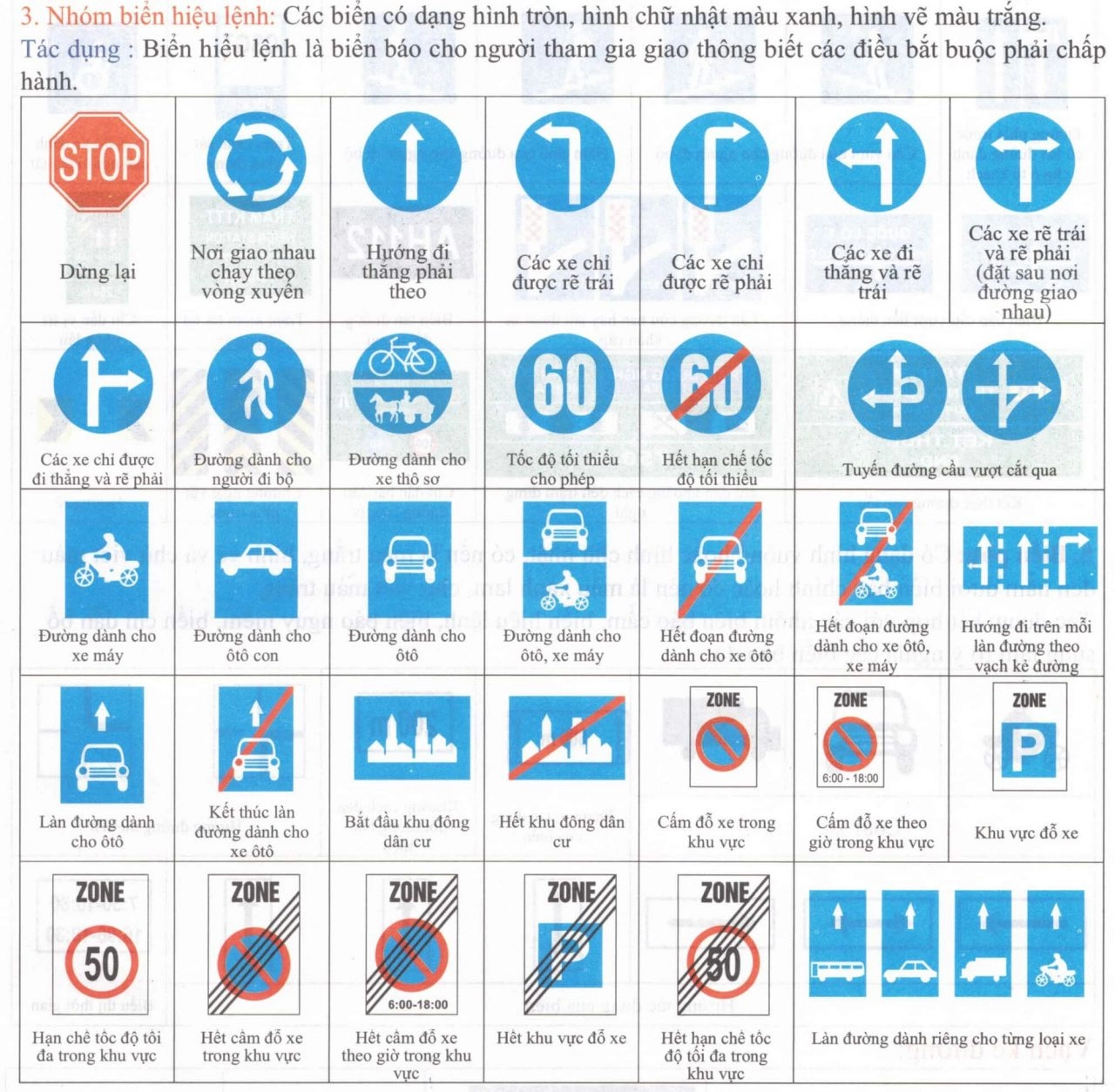 biển báo hiệu lệnh biển báo hiệu lệnh
